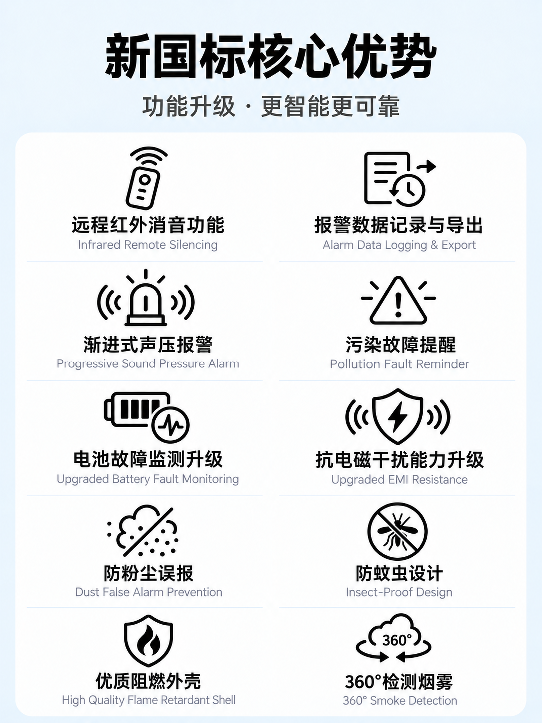 4G智能烟雾报警器